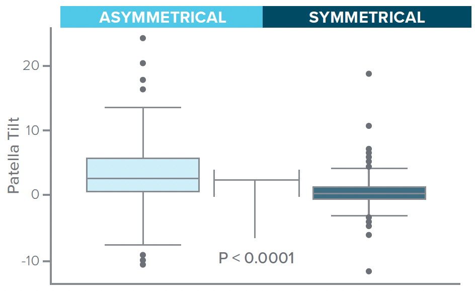 Patellar Tilt - Klassic Knee